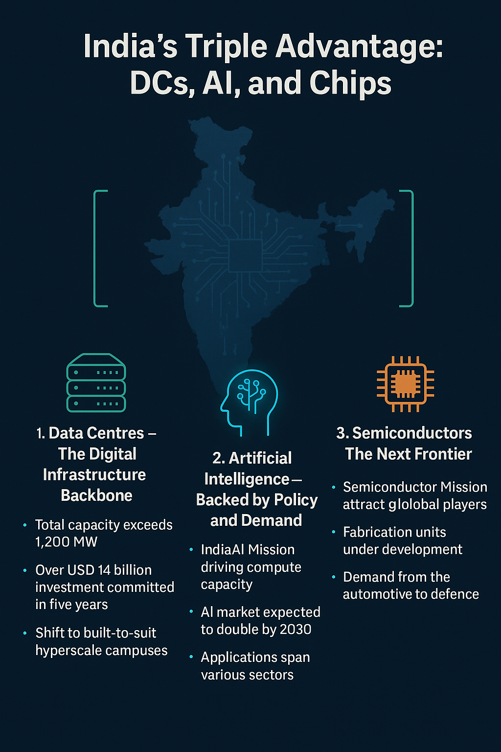 India’s Triple Advantage: Data Centres, AI, and Semiconductors